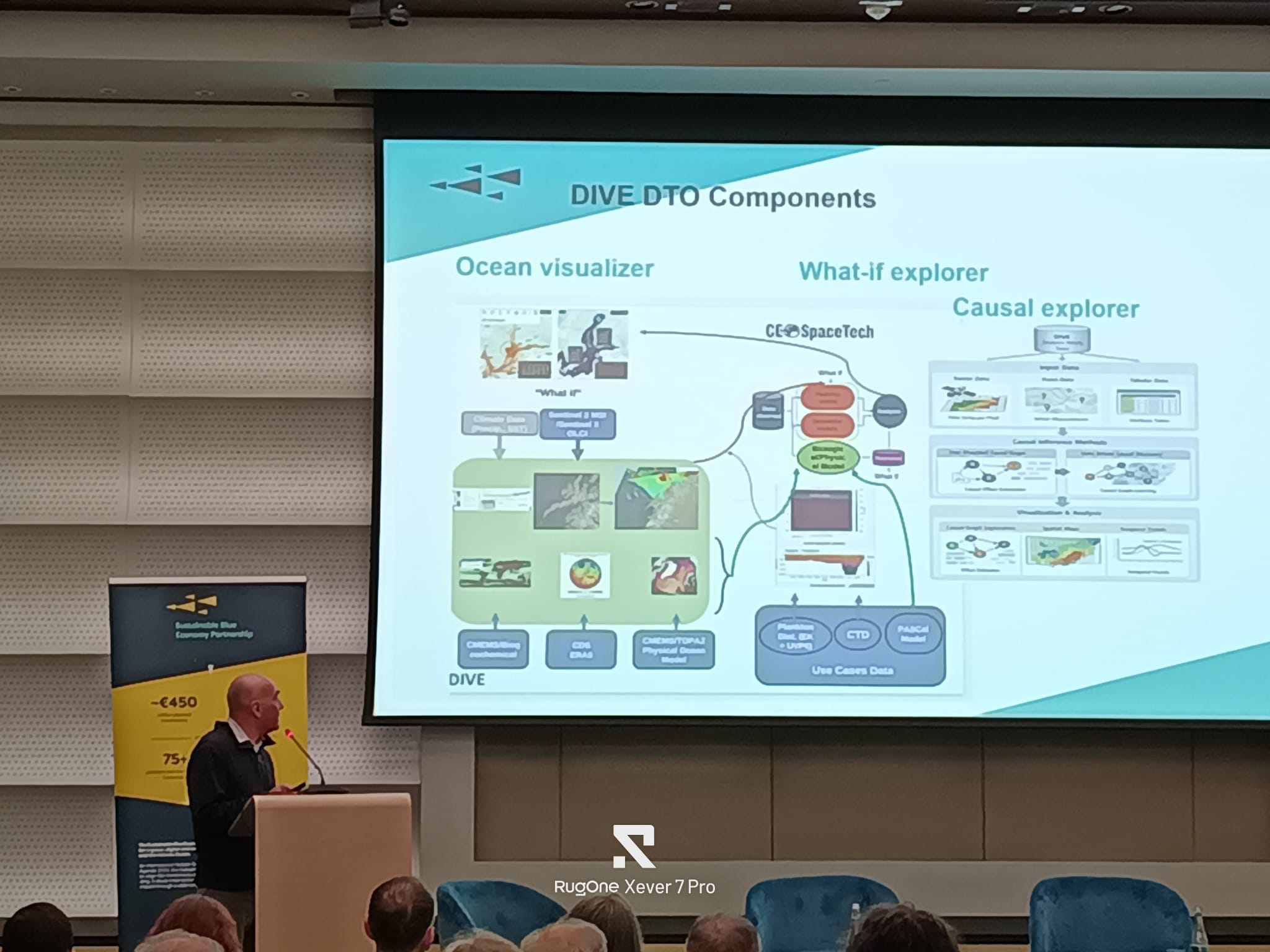 Sustainable Blue Economy Partnership symposium